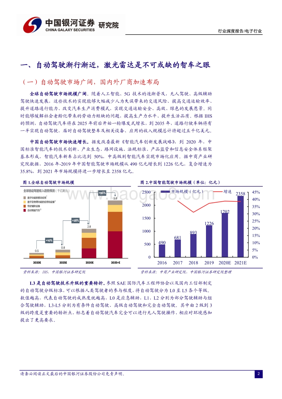 汽车电子系列之一：激光雷达将迎产业化拐点.pdf_第3页