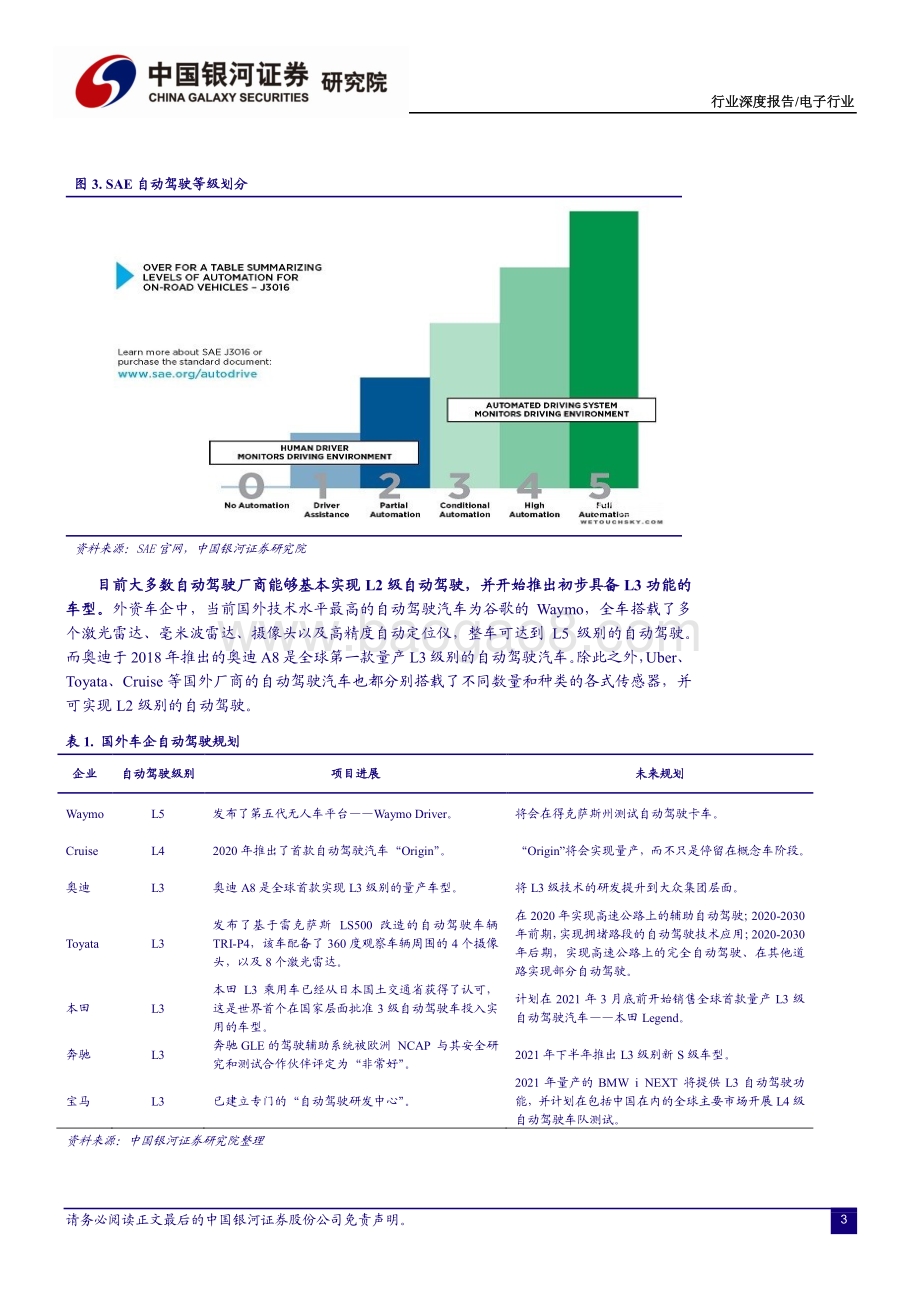 汽车电子系列之一：激光雷达将迎产业化拐点.pdf_第4页