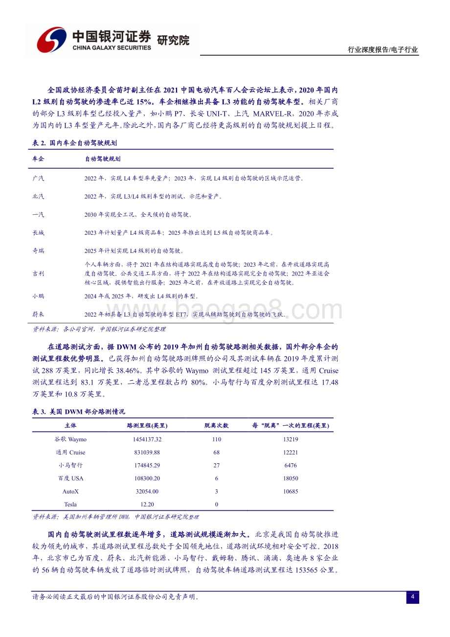 汽车电子系列之一：激光雷达将迎产业化拐点.pdf_第5页