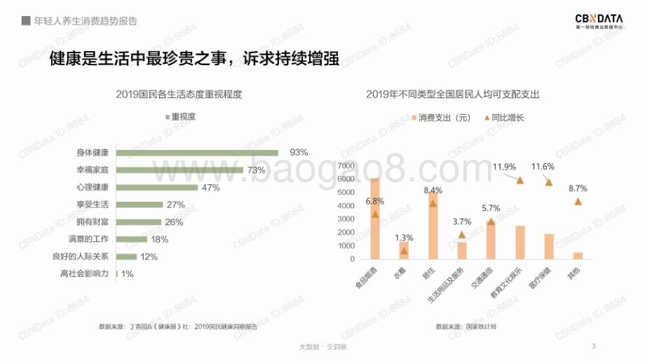 年轻人养生消费趋势报告.pdf_第3页