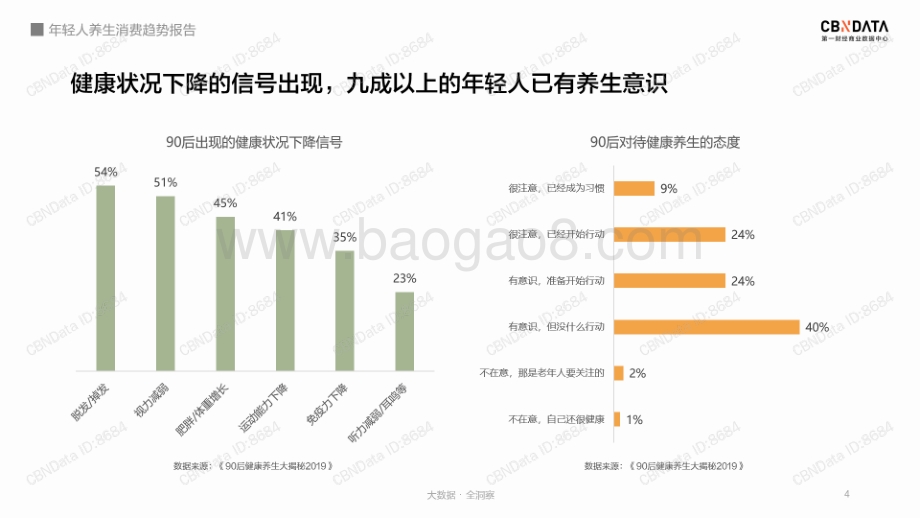 年轻人养生消费趋势报告.pdf_第4页