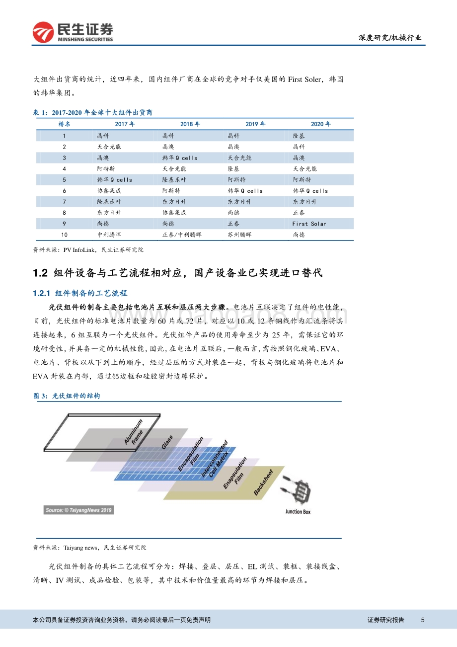 光伏组件设备行业深度报告：景气上行叠加技术更新组件设备放量可期.pdf_第5页