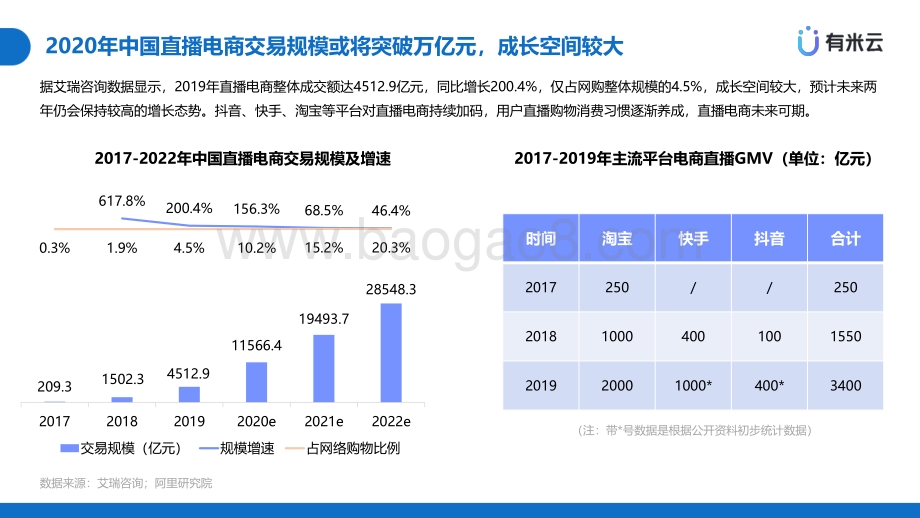 电商新风口：二类电商 直播带货.pdf_第2页
