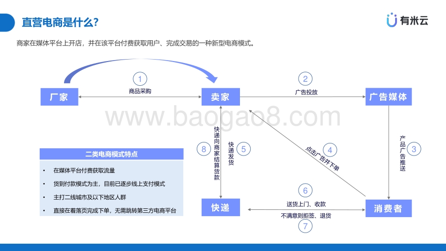 电商新风口：二类电商 直播带货.pdf_第4页