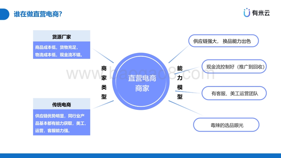 电商新风口：二类电商 直播带货.pdf_第5页