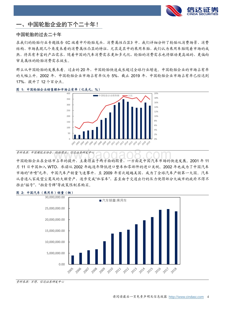 从韩泰看中国轮胎龙头的成长！.pdf_第4页