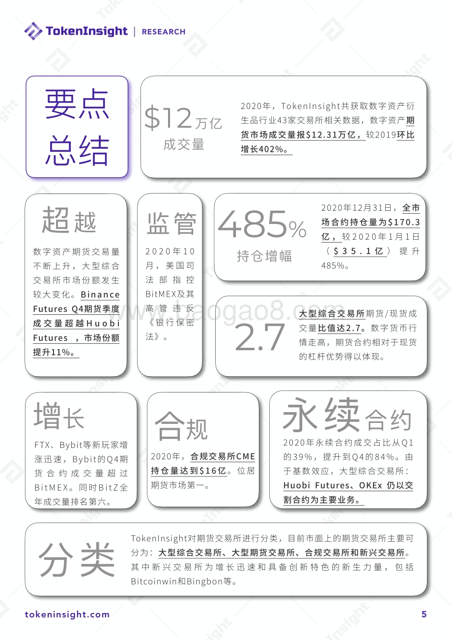 2020度数字资产期货交易所行业研究报告.pdf_第5页