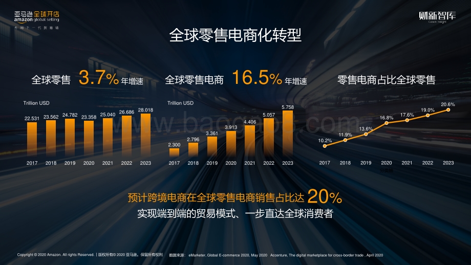 2020中国出口跨境电商趋势报告.pdf_第2页