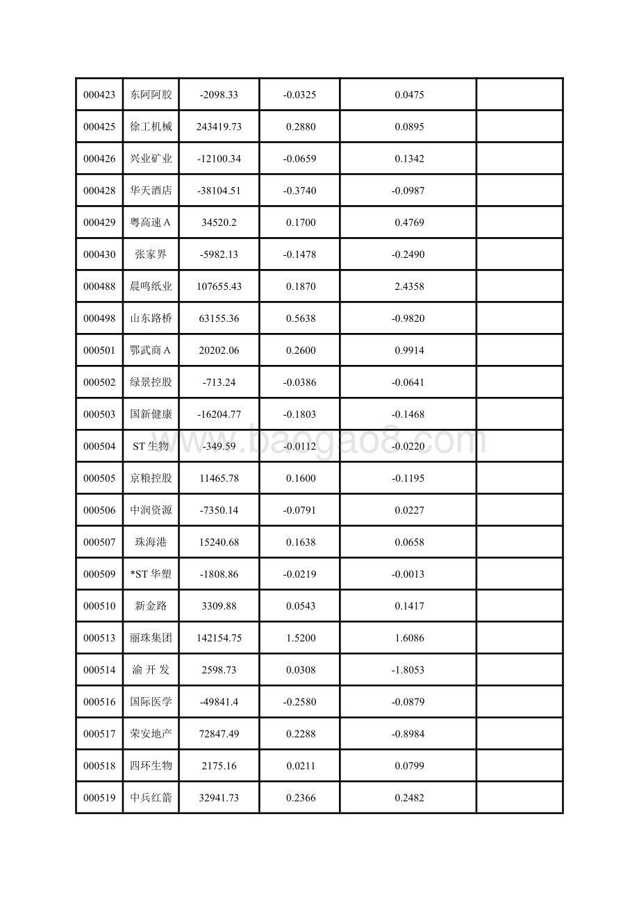 深市主板上市公司2020年三季报主要财务指标.pdf_第5页