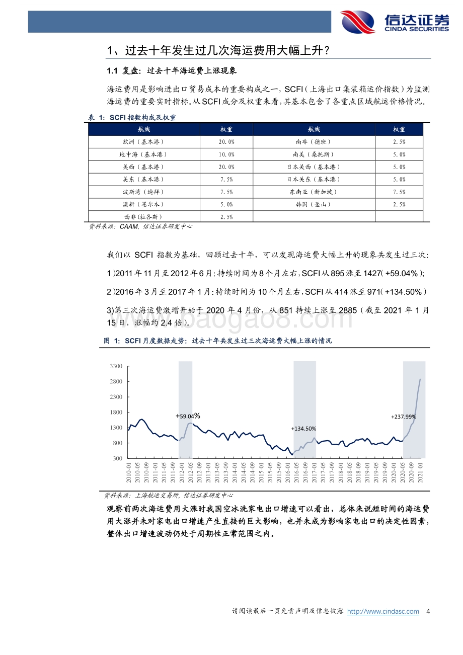 历史复盘：正确看待海运费、汇率和成本上涨对家电出口影响.pdf_第4页