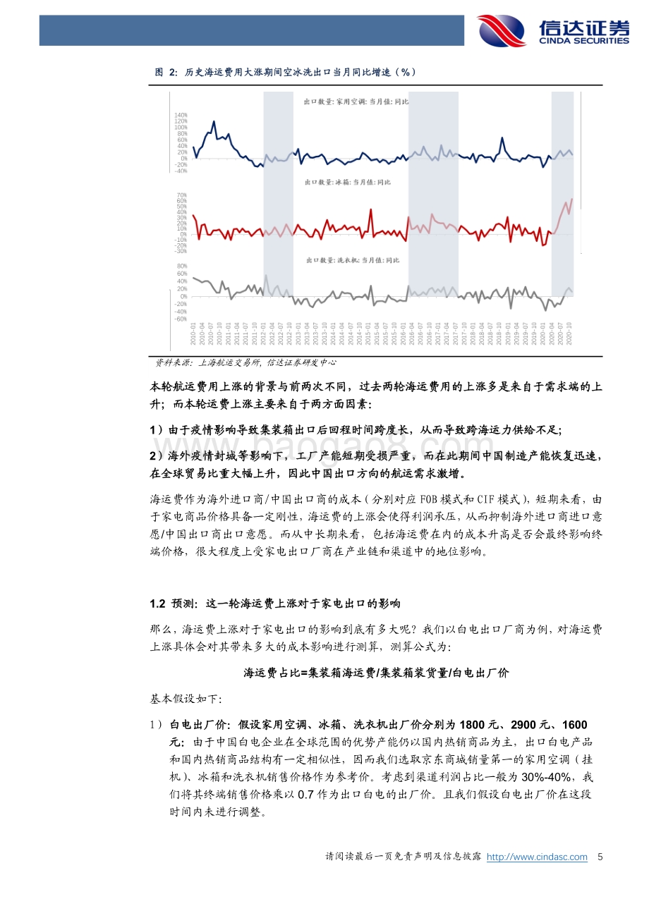 历史复盘：正确看待海运费、汇率和成本上涨对家电出口影响.pdf_第5页