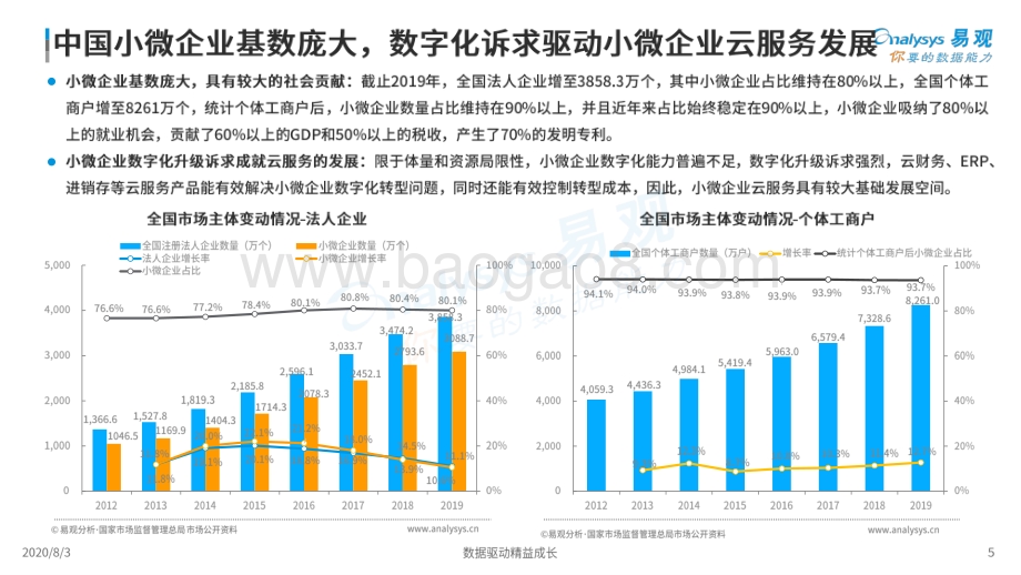 2020中国小微企业云服务市场专题分析.pdf_第5页