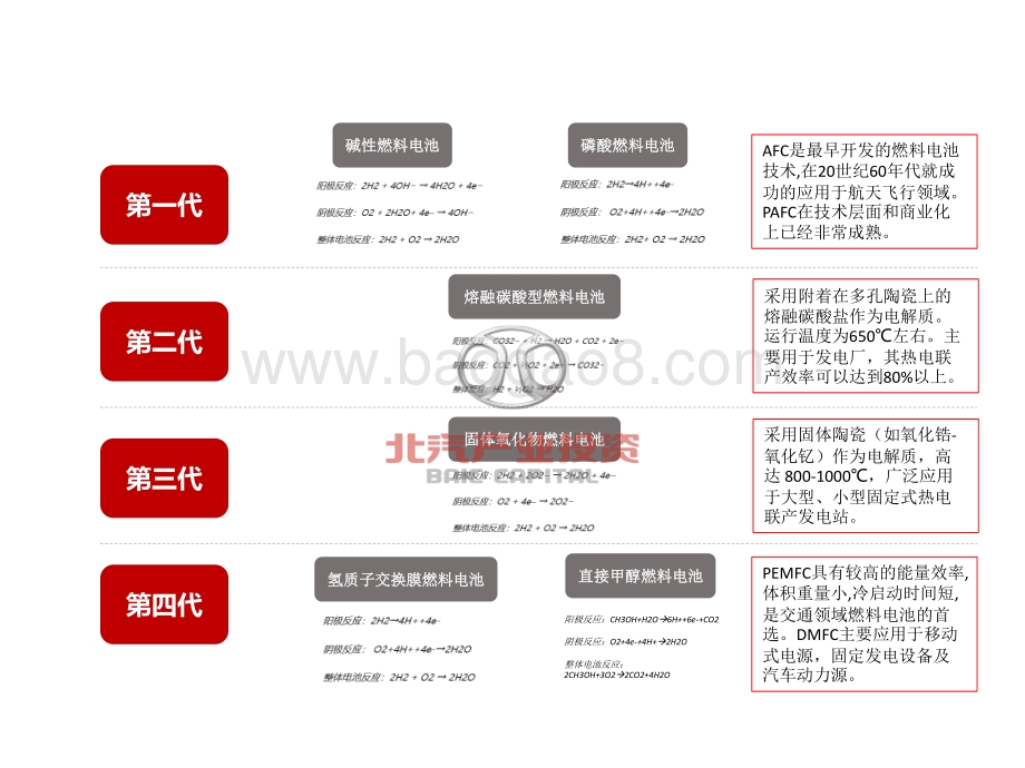 燃料电池的前世今生.pdf_第2页