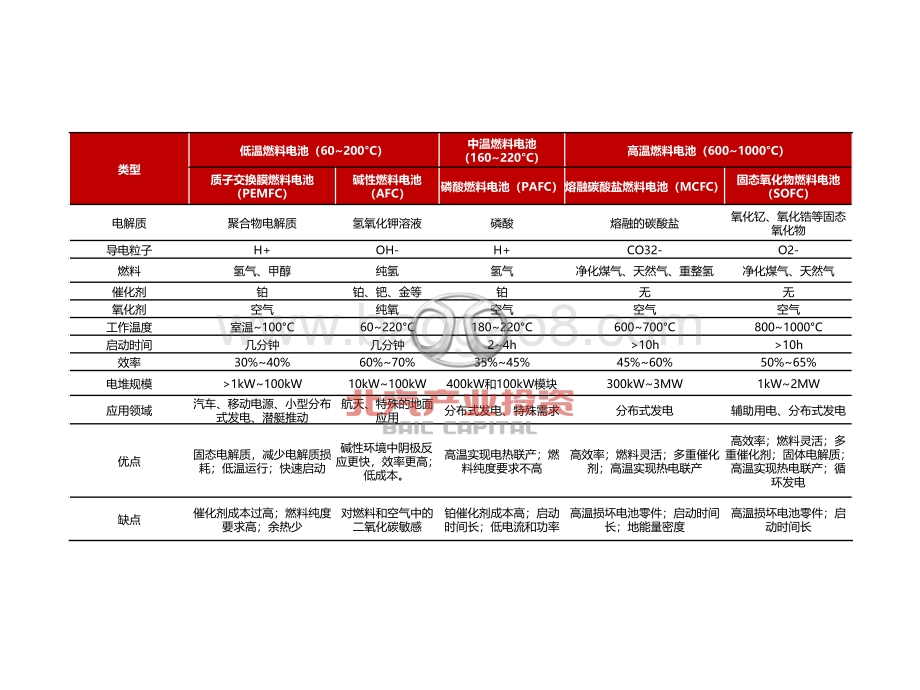 燃料电池的前世今生.pdf_第4页