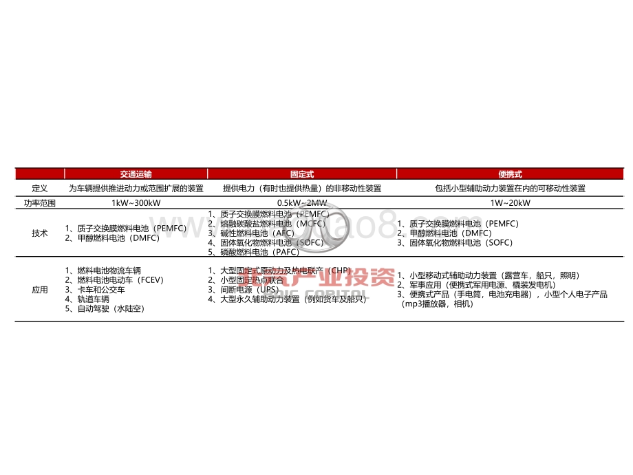 燃料电池的前世今生.pdf_第5页
