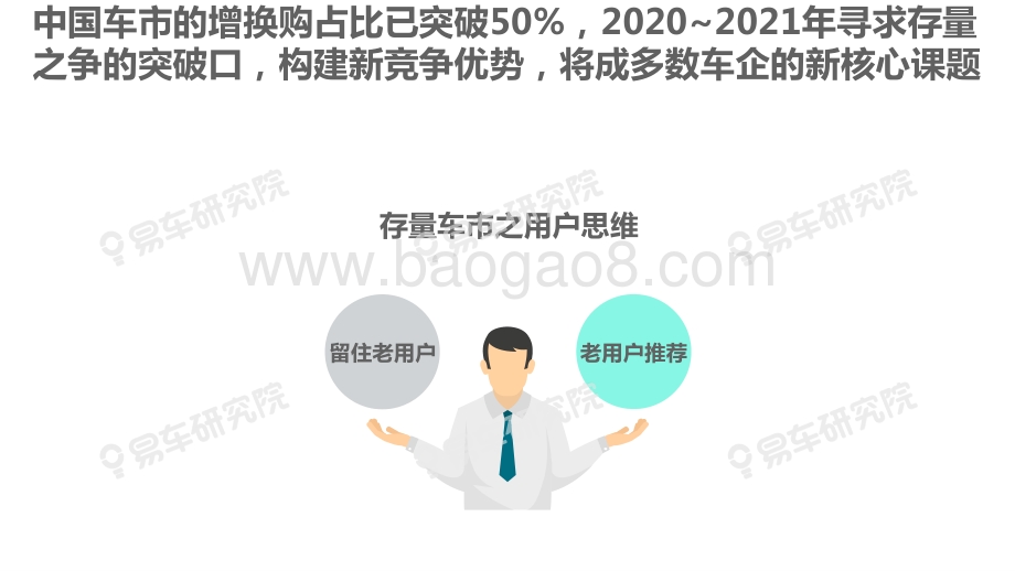 2020版中国乘用车用户净推荐率洞察报告.pdf_第5页