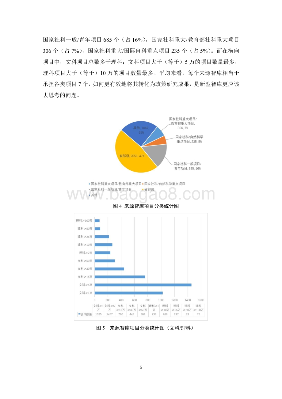 2018 CTTI来源智库发展报告.pdf_第5页