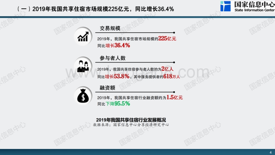 2020中国共享住宿发展报告.pdf_第4页