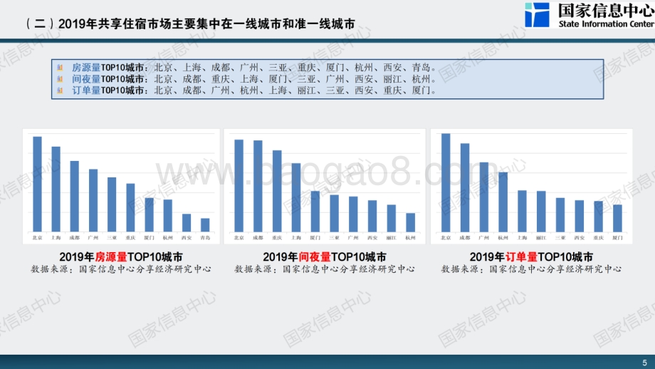 2020中国共享住宿发展报告.pdf_第5页