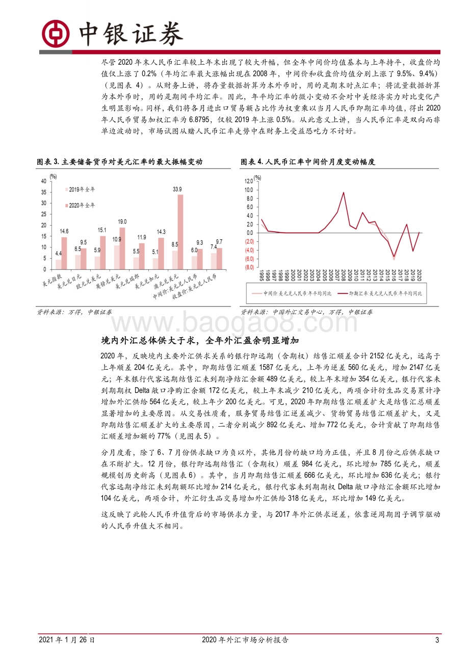 2020年外汇市场分析报告：外汇市场运行总体平稳年末出现羊群效应.pdf_第3页