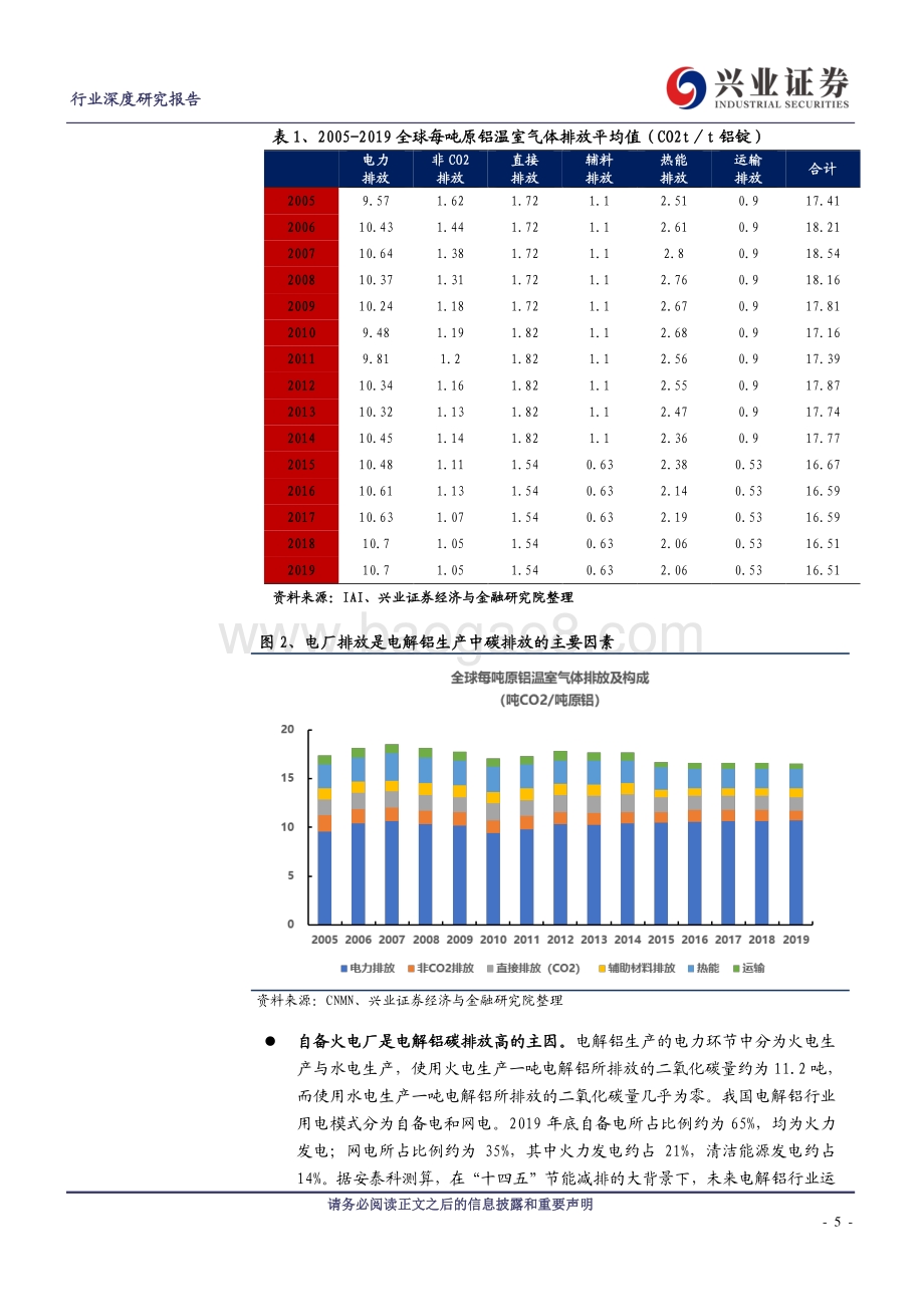 电解铝行业深度研究报告：碳中和对电解铝行业影响有多大？.pdf_第5页
