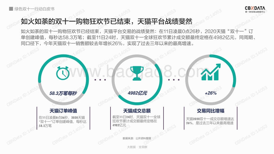绿色双十一行动白皮书.pdf_第3页