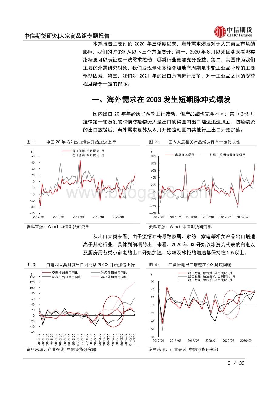 海外需求专题报告系列之一：2020年出口复盘与2021年展望.pdf_第3页