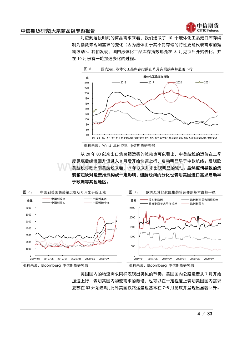 海外需求专题报告系列之一：2020年出口复盘与2021年展望.pdf_第4页