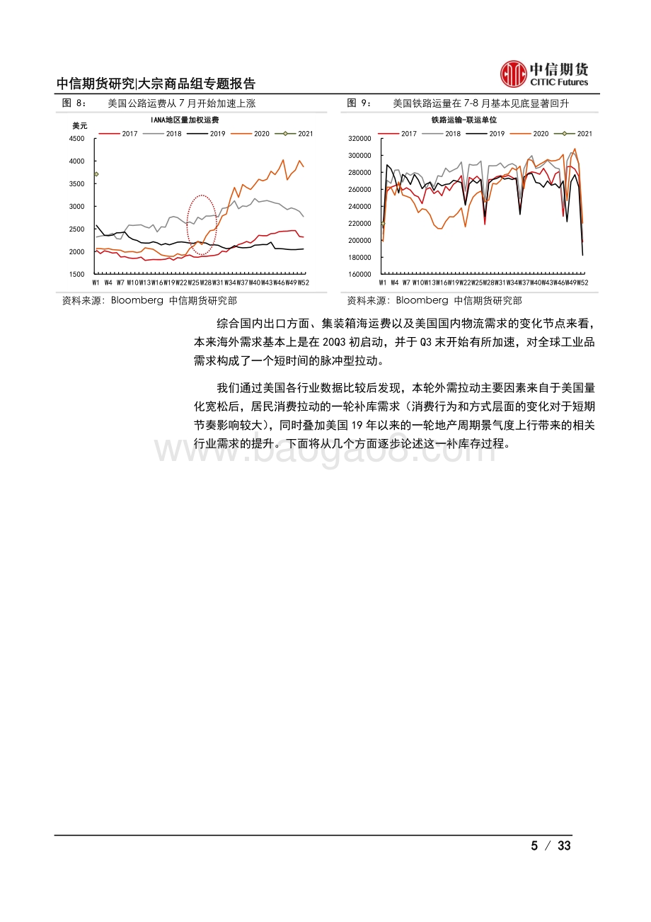 海外需求专题报告系列之一：2020年出口复盘与2021年展望.pdf_第5页