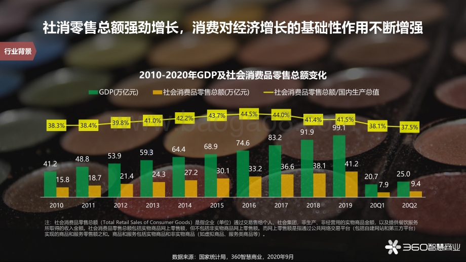 中国快消行业经济观察报告.pdf_第3页