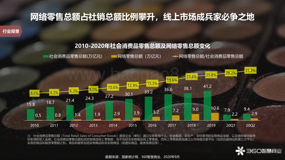 中国快消行业经济观察报告.pdf_第4页
