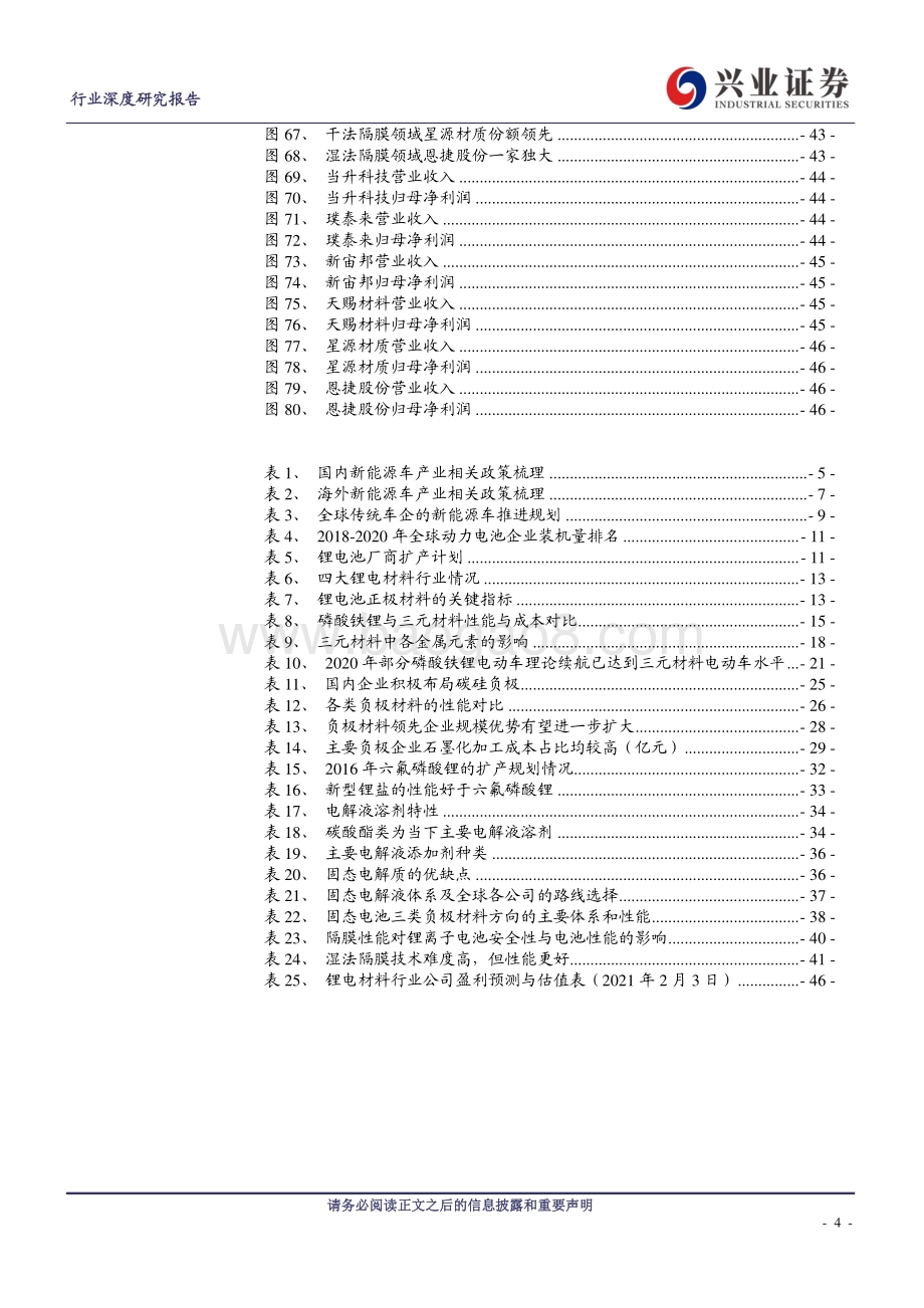 新材料系列深度报告之二：全球汽车电动化浪潮已至中国锂电材料乘势而起.pdf_第4页
