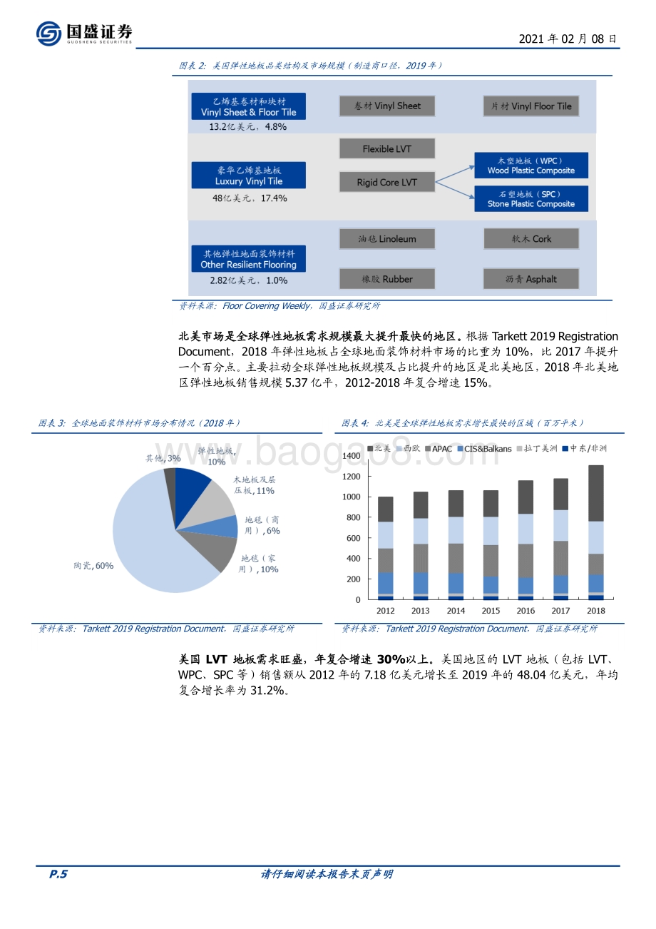 建筑材料行业专题研究：PVC地板海外需求高增渠道多样化发展.pdf_第5页