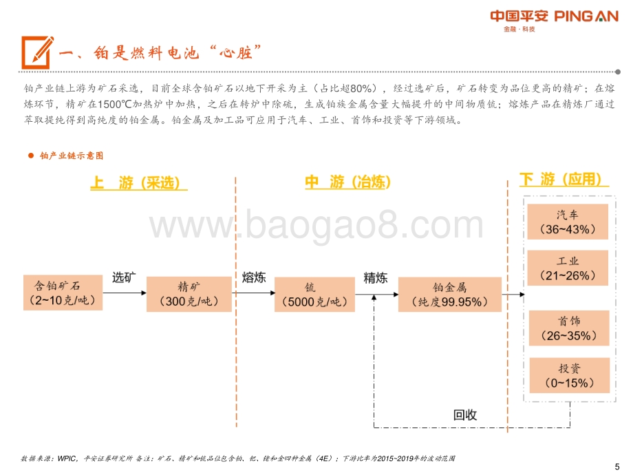 有色行业前瞻研究之铂：燃料电池开启铂的新时代.pdf_第5页