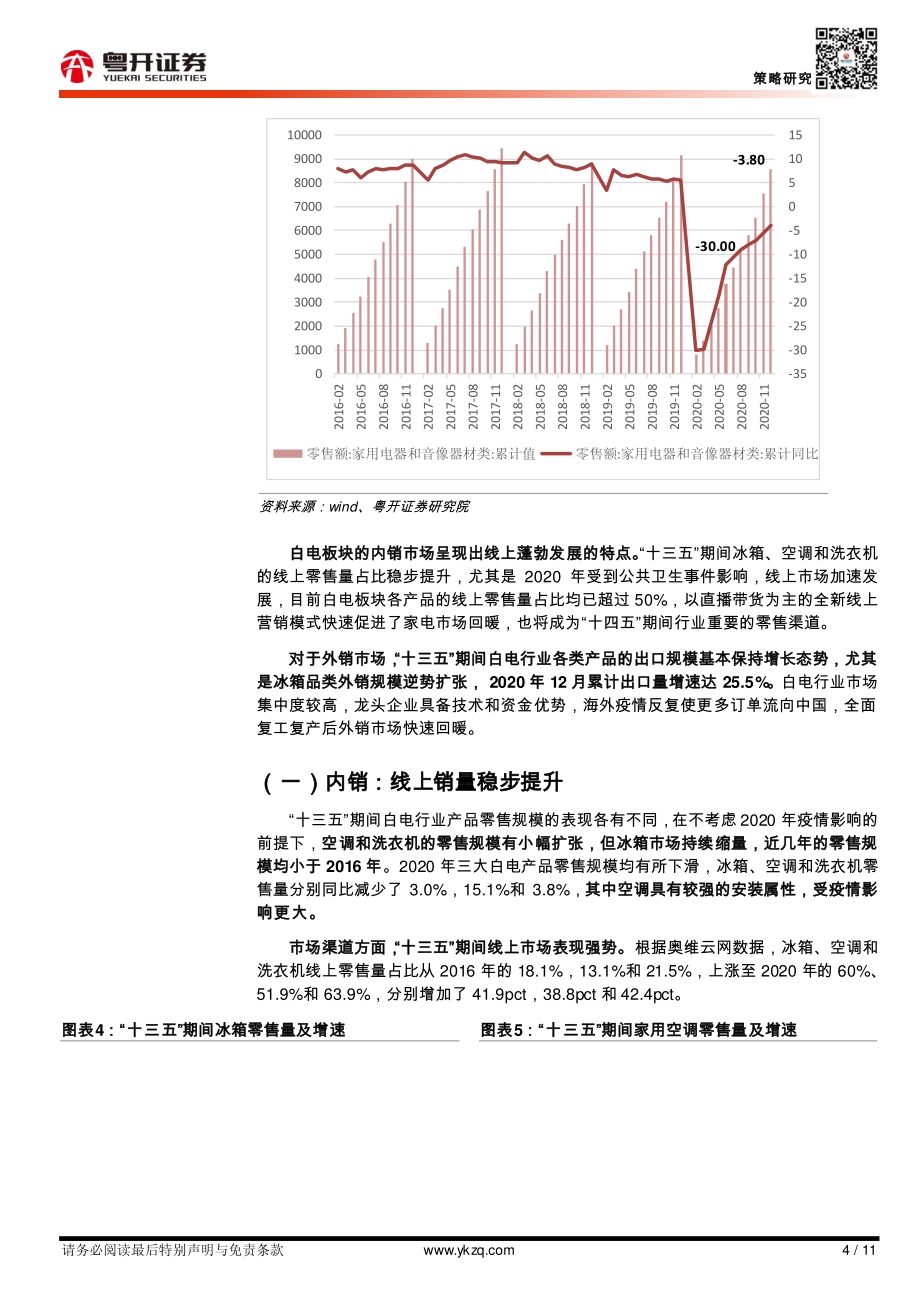 白色家电行业分析及“十四五”规划前瞻建议.pdf_第4页