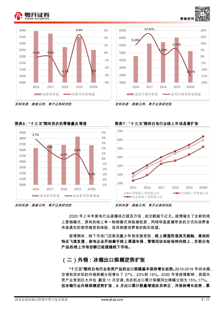 白色家电行业分析及“十四五”规划前瞻建议.pdf_第5页