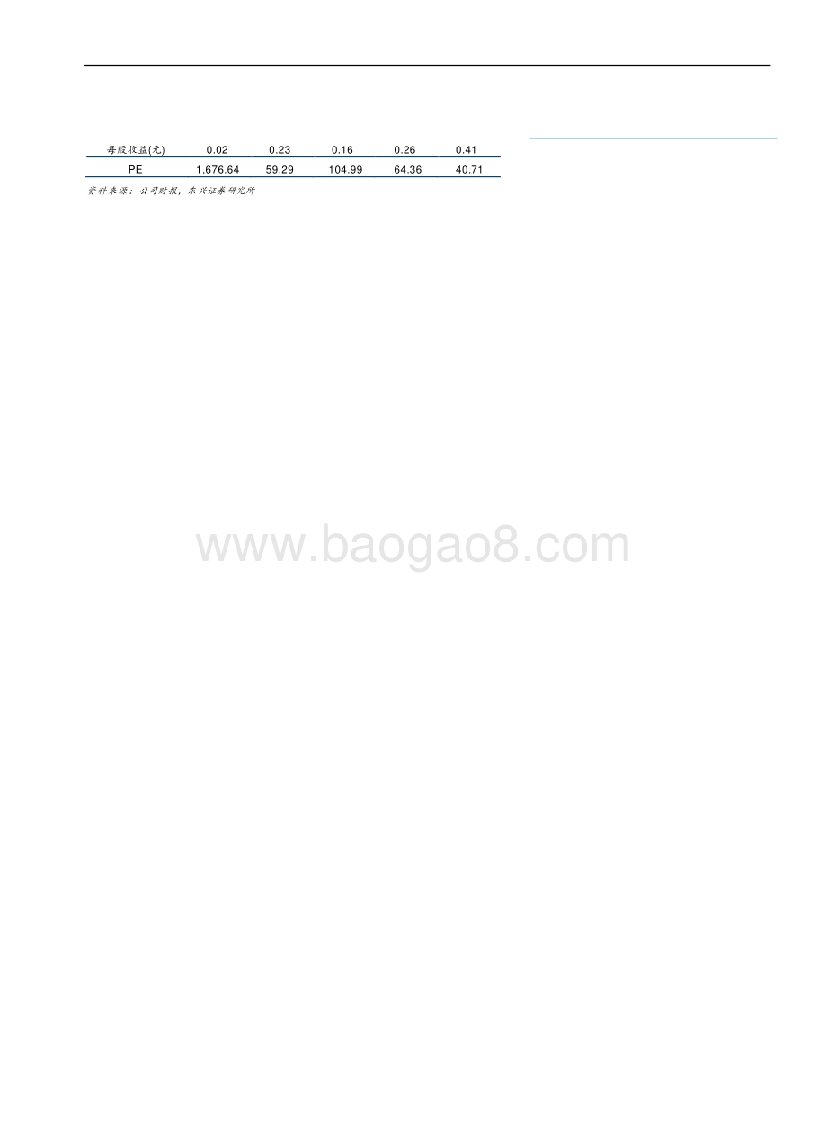 同道猎聘：从在线招聘到人服平台成长边界不断扩张.pdf_第2页