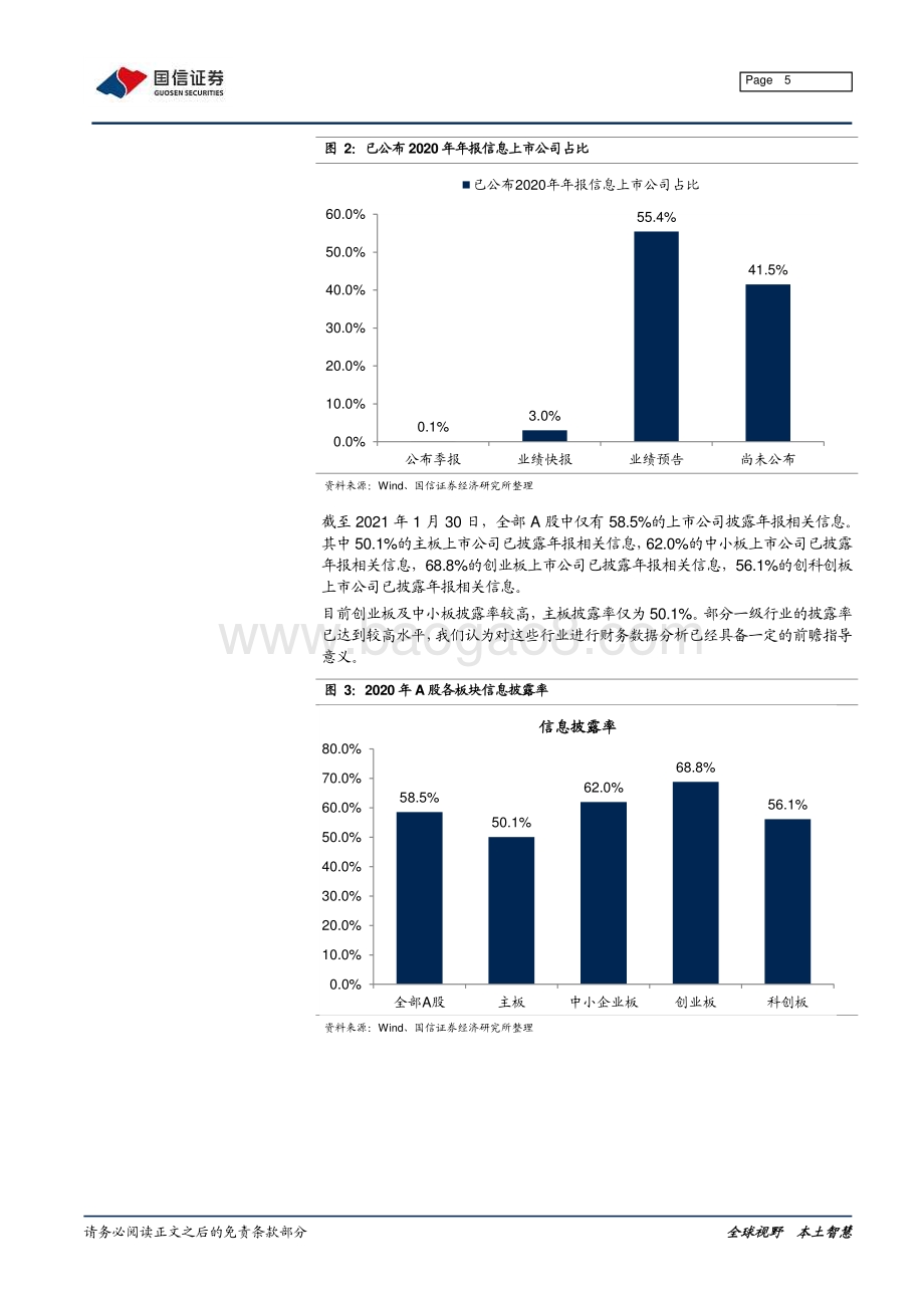 2021年上市公司年报预告综述：经济复苏进行中.pdf_第5页