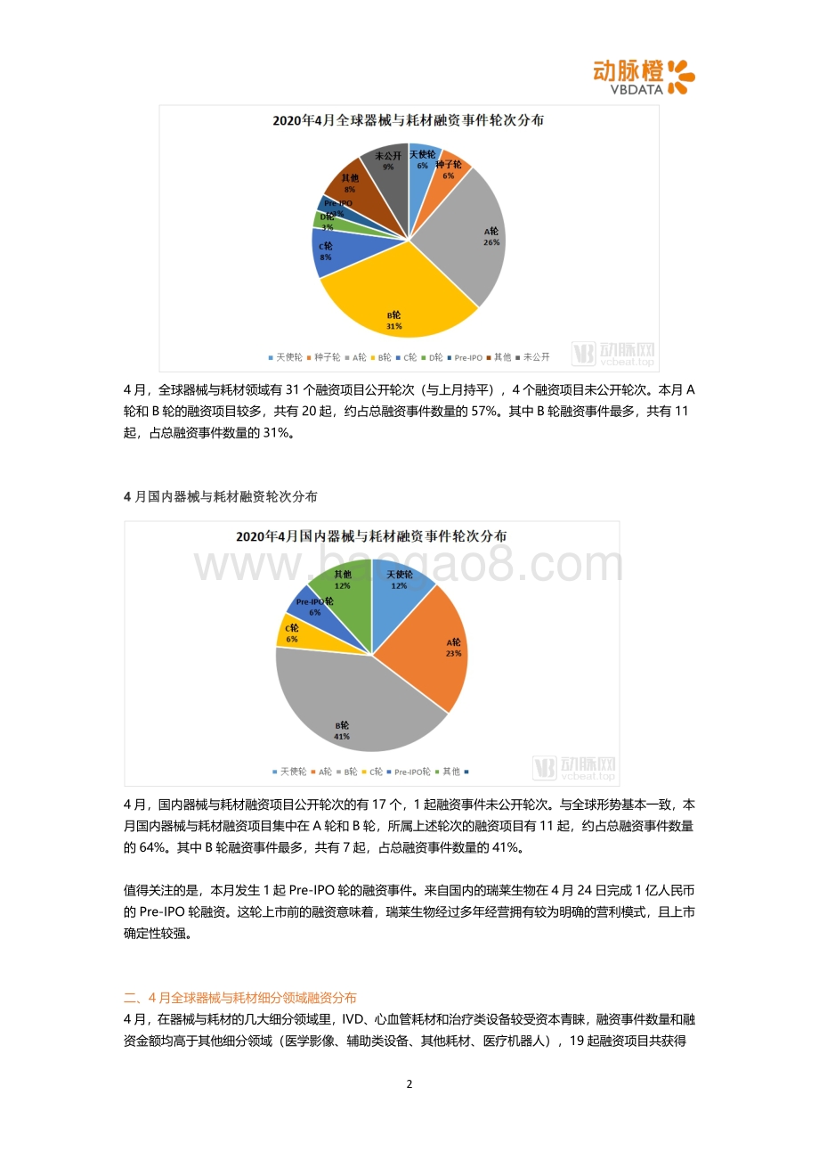 2020年4月全球医疗器械投融资月报.pdf_第2页