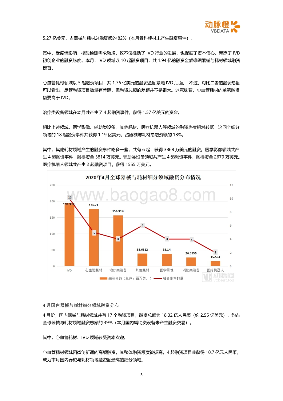 2020年4月全球医疗器械投融资月报.pdf_第3页