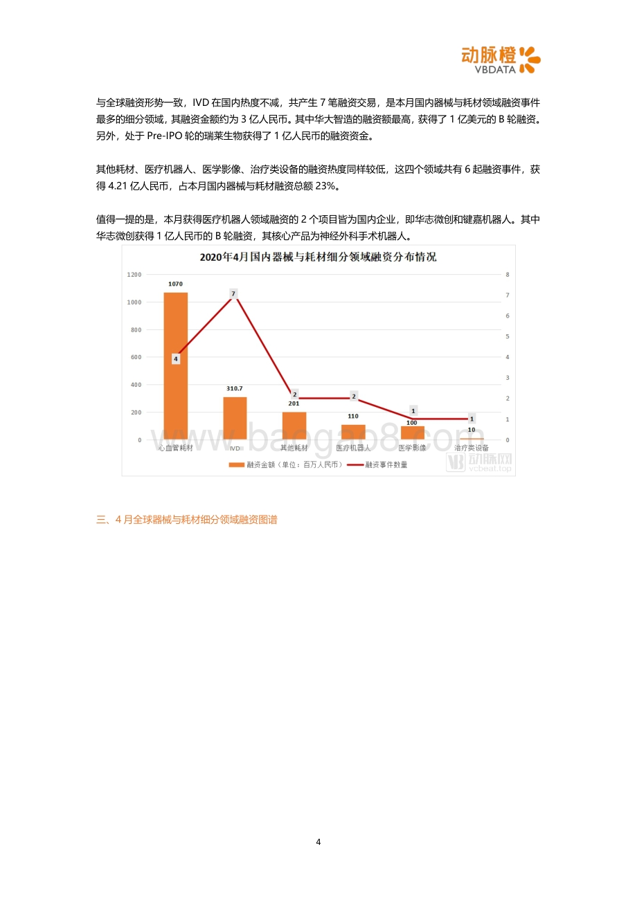 2020年4月全球医疗器械投融资月报.pdf_第4页
