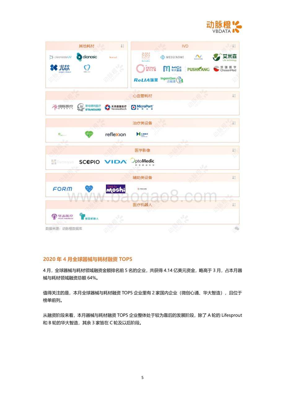 2020年4月全球医疗器械投融资月报.pdf_第5页