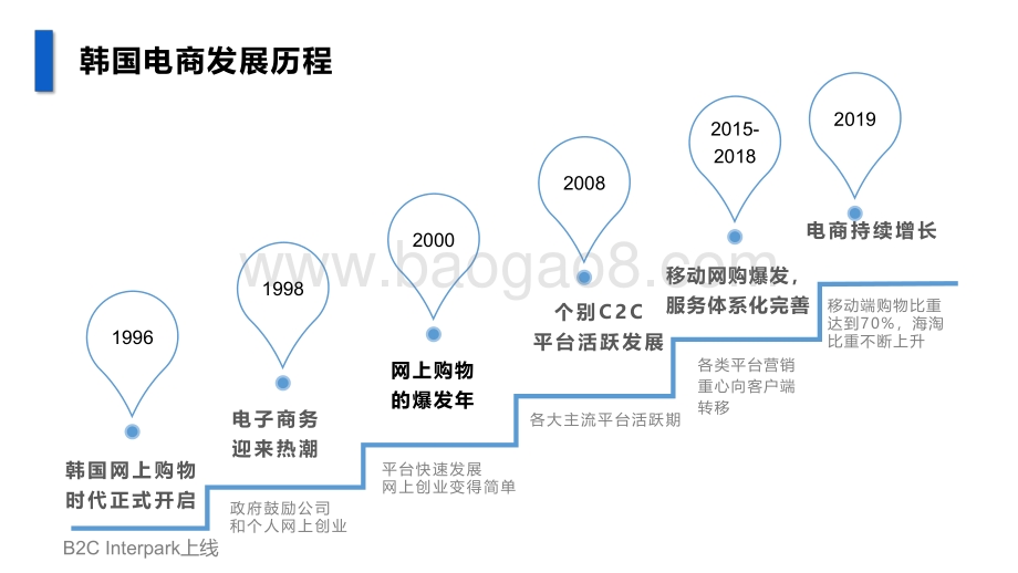 2020韩国跨境市场趋势.pdf_第3页