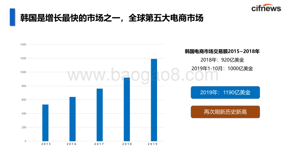 2020韩国跨境市场趋势.pdf_第4页