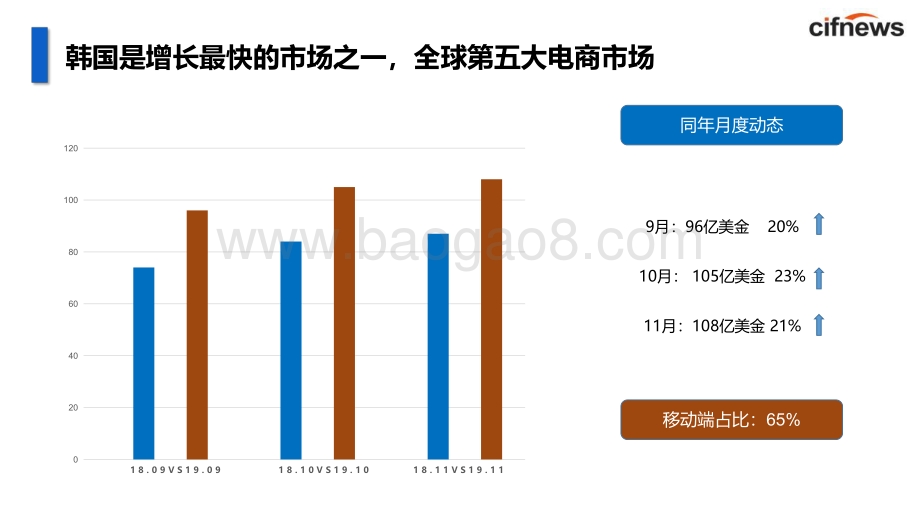 2020韩国跨境市场趋势.pdf_第5页