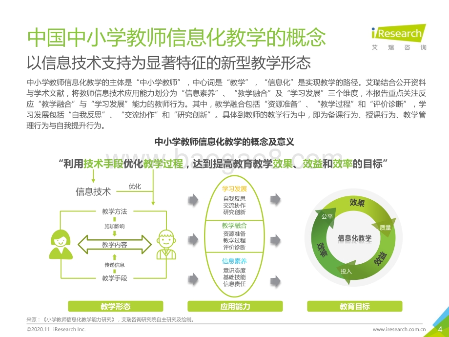2020年中国中小学教师信息化教学行为洞察：希沃数据篇.pdf_第4页