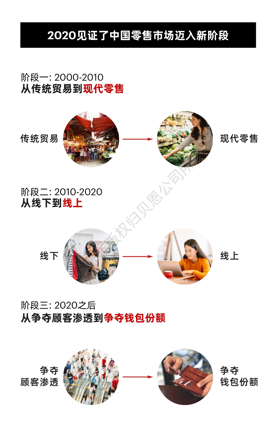 2021年中国零售市场十大趋势.pdf_第2页