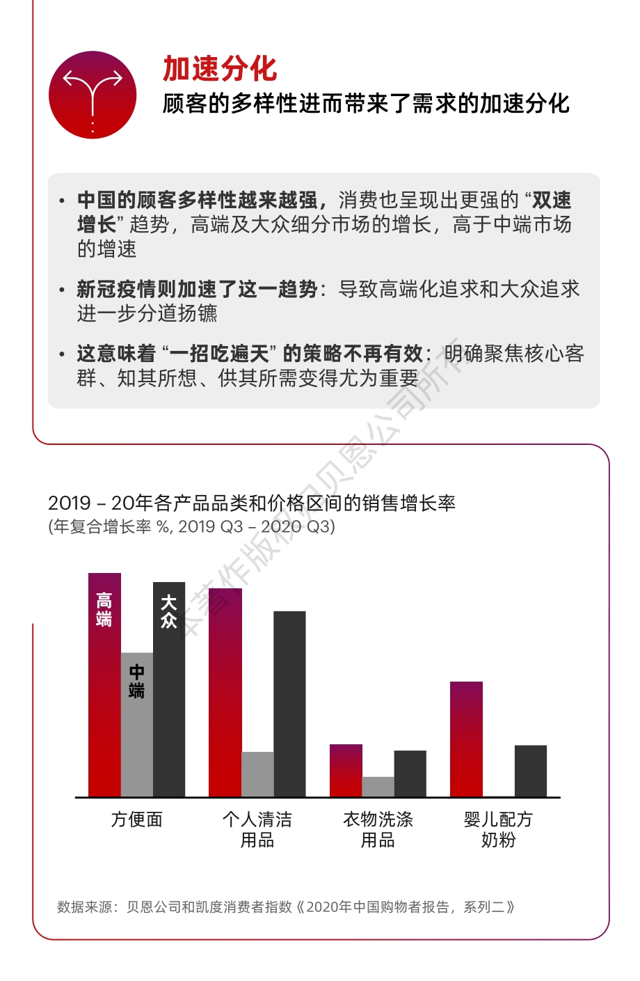 2021年中国零售市场十大趋势.pdf_第4页