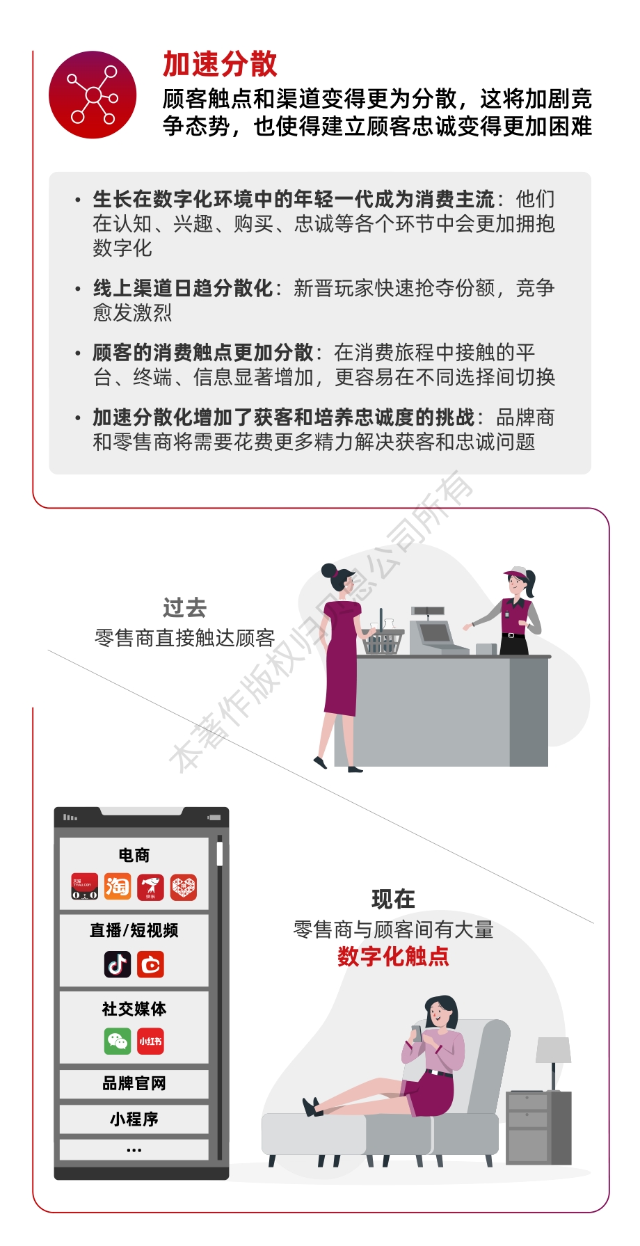 2021年中国零售市场十大趋势.pdf_第5页
