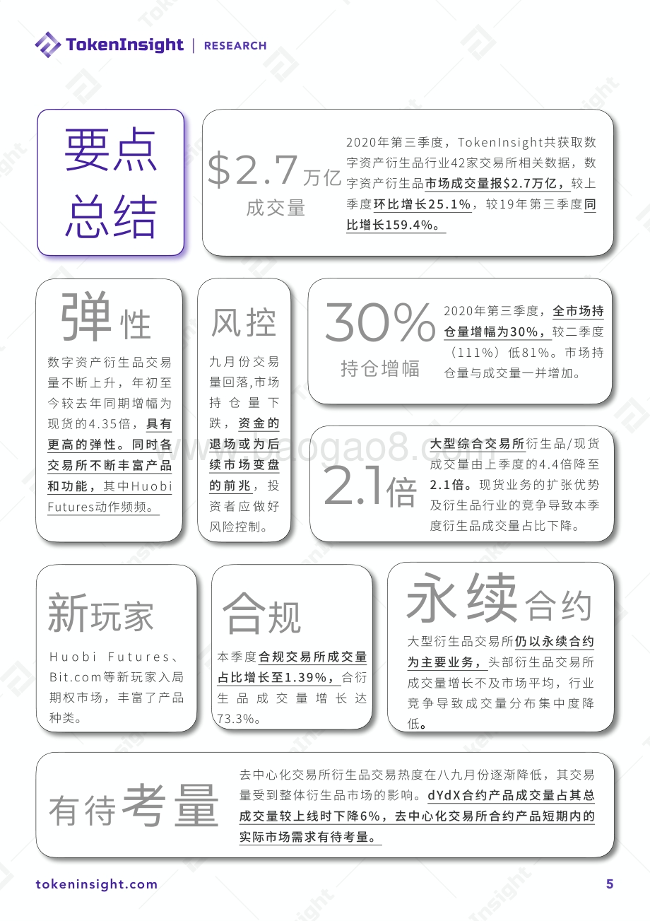 2020年Q3数字资产衍生品交易所行业研究报告.pdf_第5页